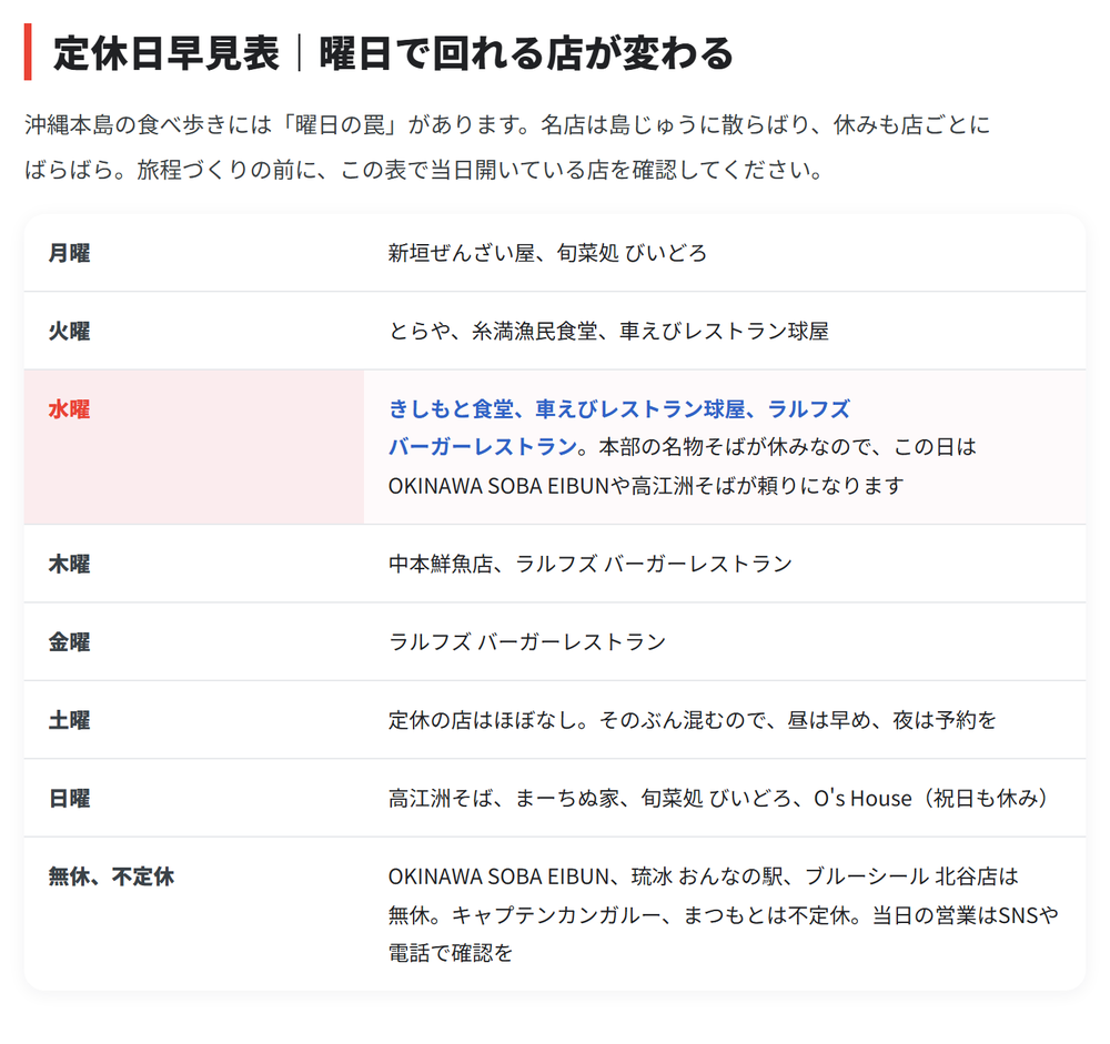 沖縄本島グルメガイドの定休日早見表。月曜から日曜まで、曜日ごとに休みの店をまとめた表